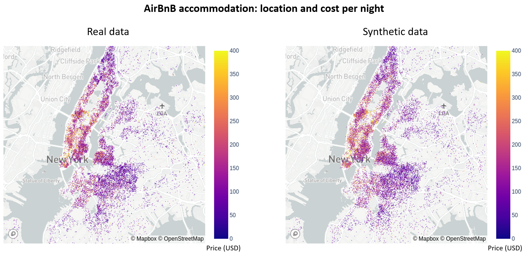 AirBnB NYC data